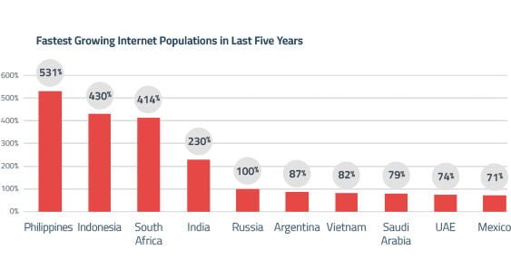 internet population 563.jpg