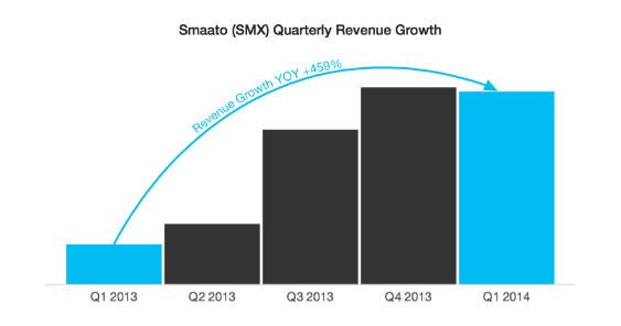 smaato rtb 563.jpg