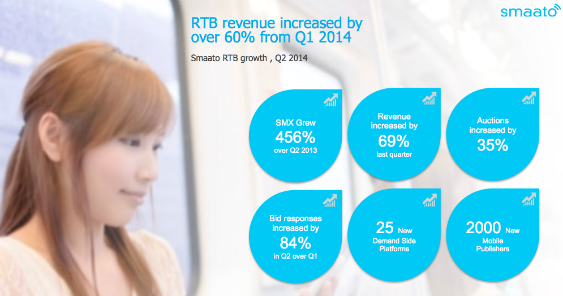 smaato rtb q2.png