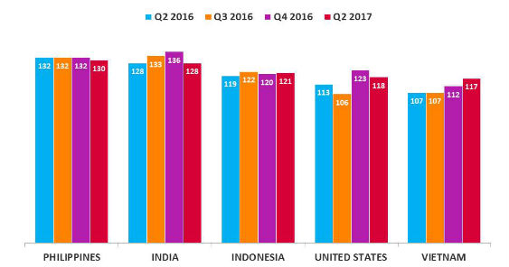 nielsen_global_consumer_confidence_index_563.jpg