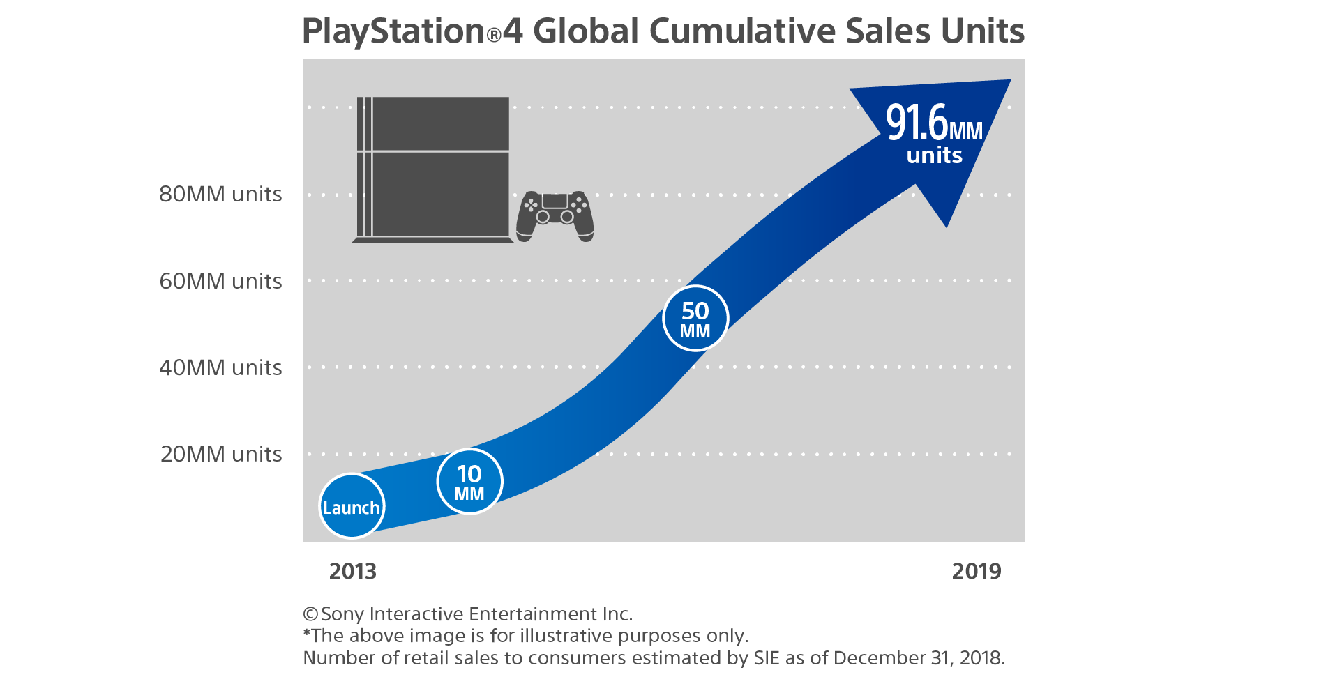 ps4_sales_units.png