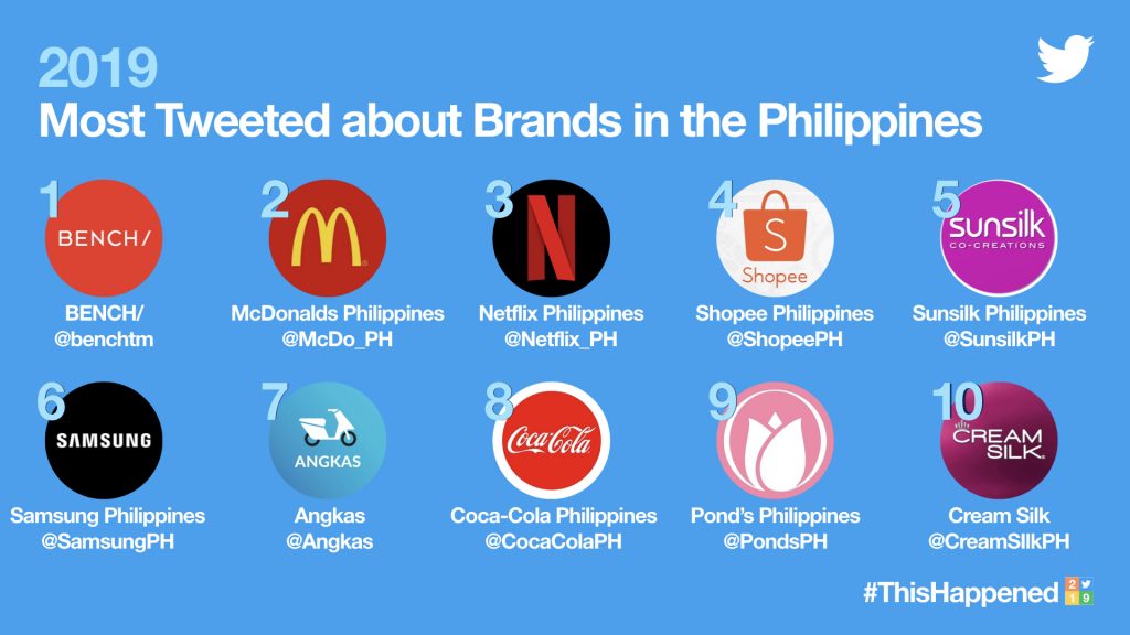 Digital: Looking into the Philippine Brands That Took Over Twitter This  Year with #ThisHappened2019 - adobo Magazine Online