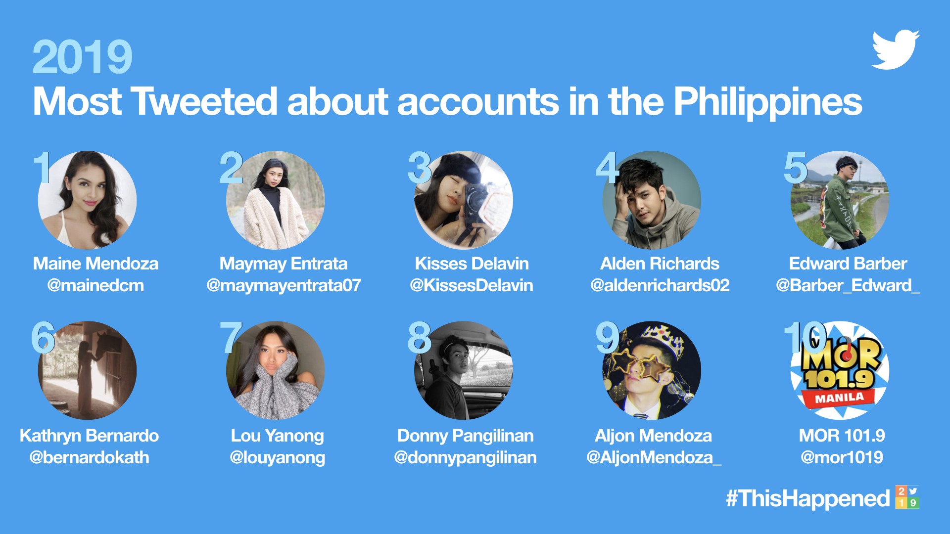 Digital: Looking into the Philippine Brands That Took Over Twitter This  Year with #ThisHappened2019 - adobo Magazine Online