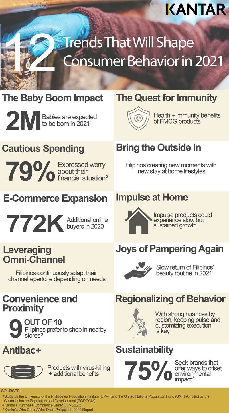 Insight Kantar Philippines reports twelve trends that will shape