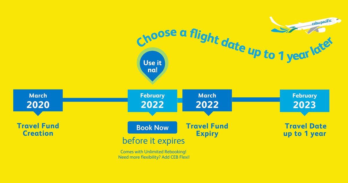 cebu pacific travel fund expiry