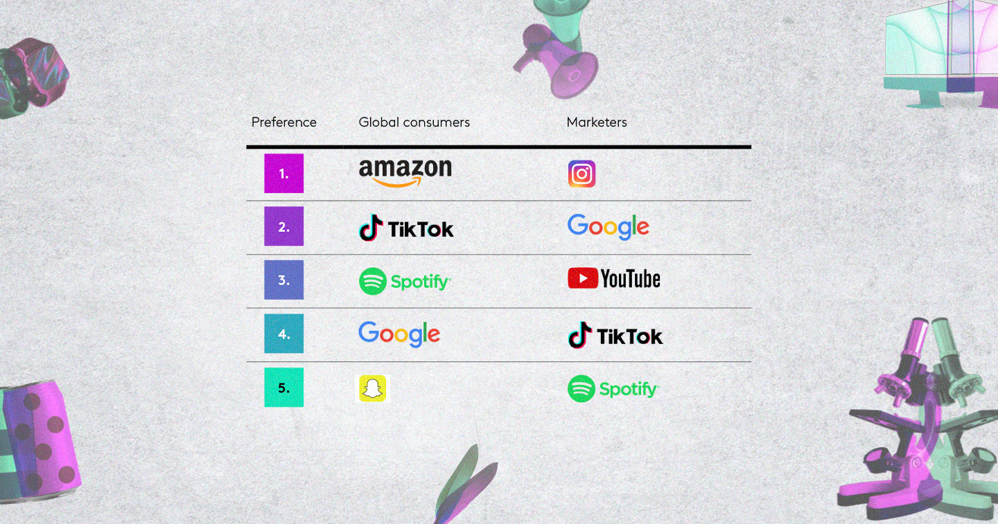 Insight Amazon TikTok And Spotify Top Kantar s Rankings For Most 