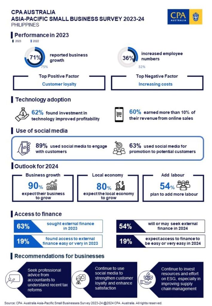 CPA Australia insights Philippine businesses insert