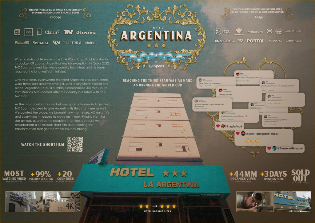 HOTEL ARG Board LATAM