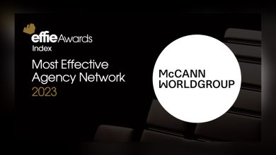 mccann worldgroup reclaims top position on the 2023 global effie index named most effective agency network
