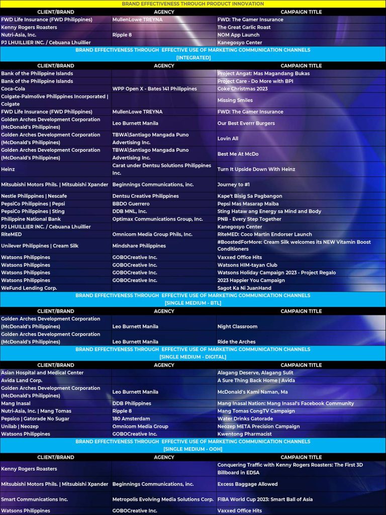 PANAta Brand Effectiveness Awards 2024 insert1