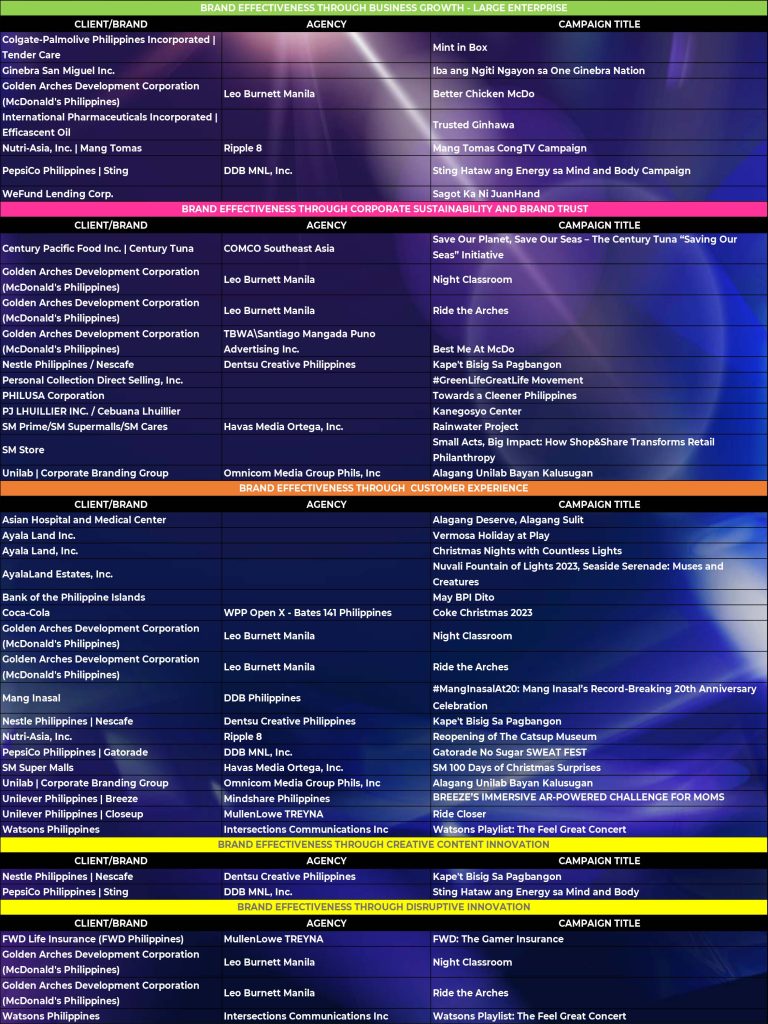 PANAta Brand Effectiveness Awards 2024 insert2