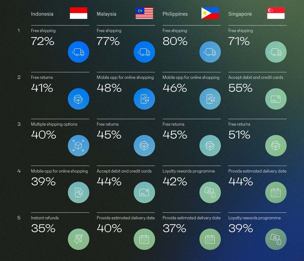 Shopify Southeast Asia Retail Report 2024 insert1