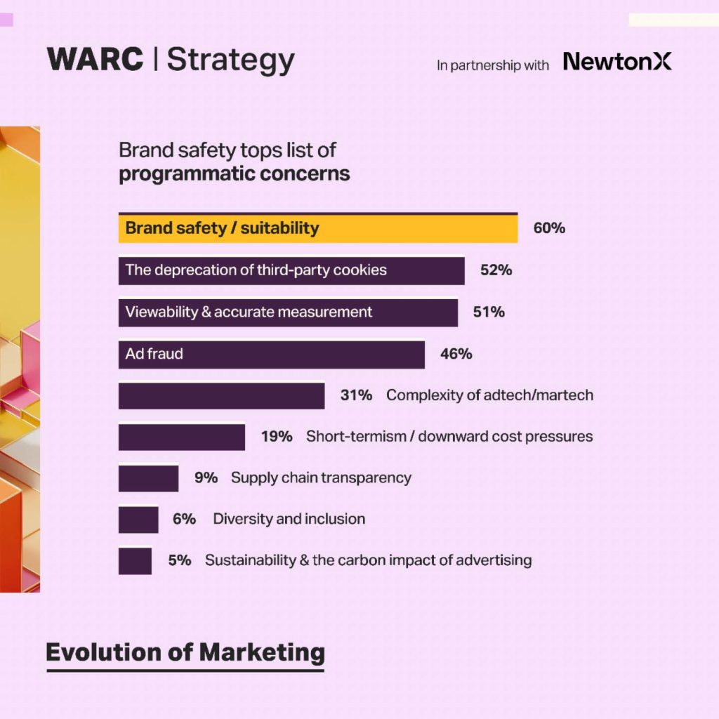 WARC The Future of Programmatic 2024 insert1