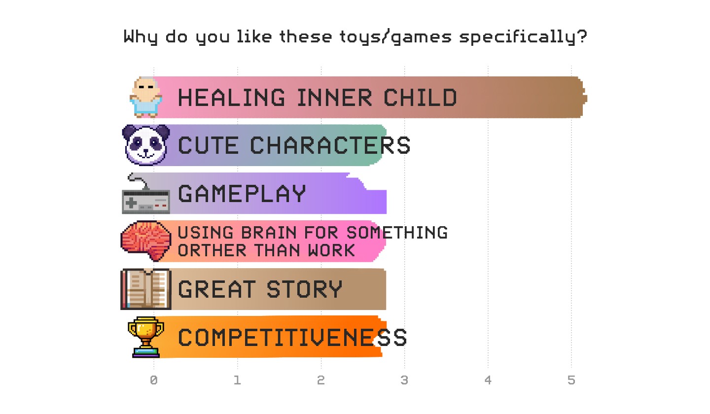 2024 Kidulting Insights GraphsV2 04