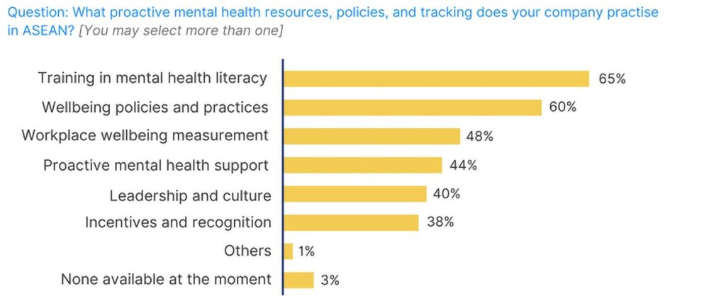 ASEAN Workplace Wellbeing 2024 Private Sector Report 1