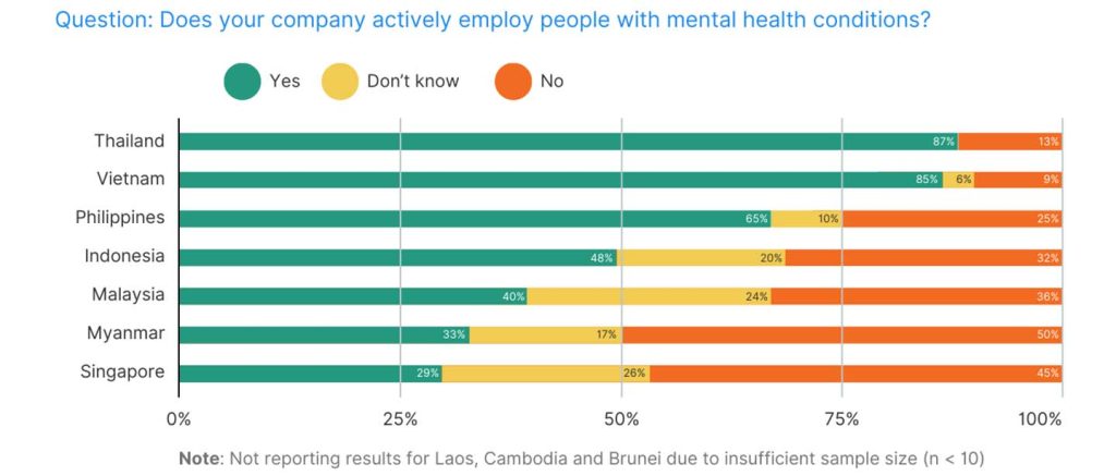 ASEAN Workplace Wellbeing 2024 Private Sector Report 1