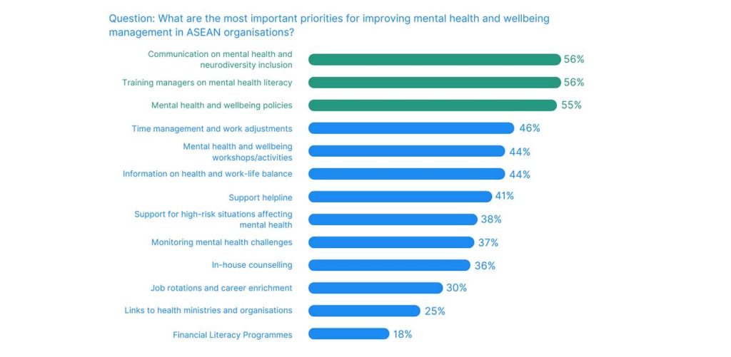 ASEAN Workplace Wellbeing 2024 Private Sector Report 1