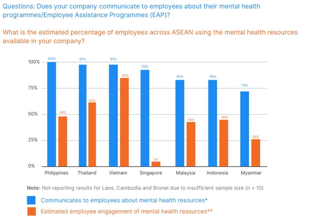 ASEAN Workplace Wellbeing 2024 Private Sector Report 1