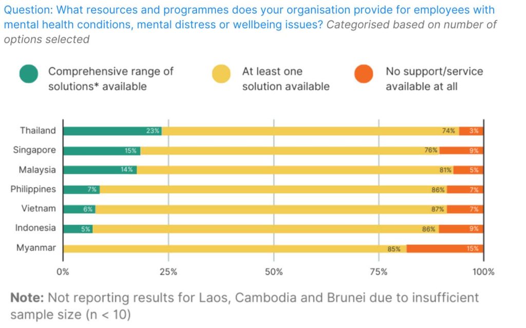 ASEAN Workplace Wellbeing 2024 Private Sector Report 1