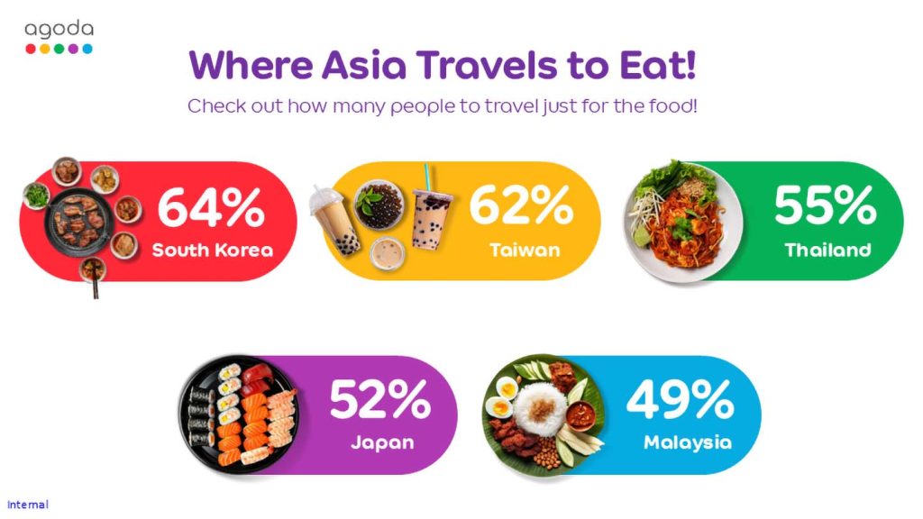 South Korea tops Agoda list for foodie travelers insert1