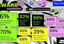 The ZBD Gen Z Payments Study hero