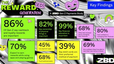 The ZBD Gen Z Payments Study hero