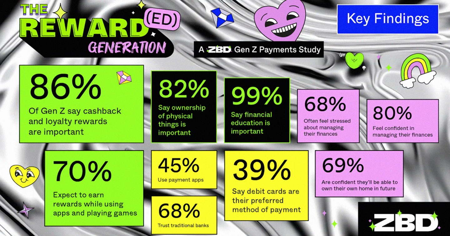 The ZBD Gen Z Payments Study hero