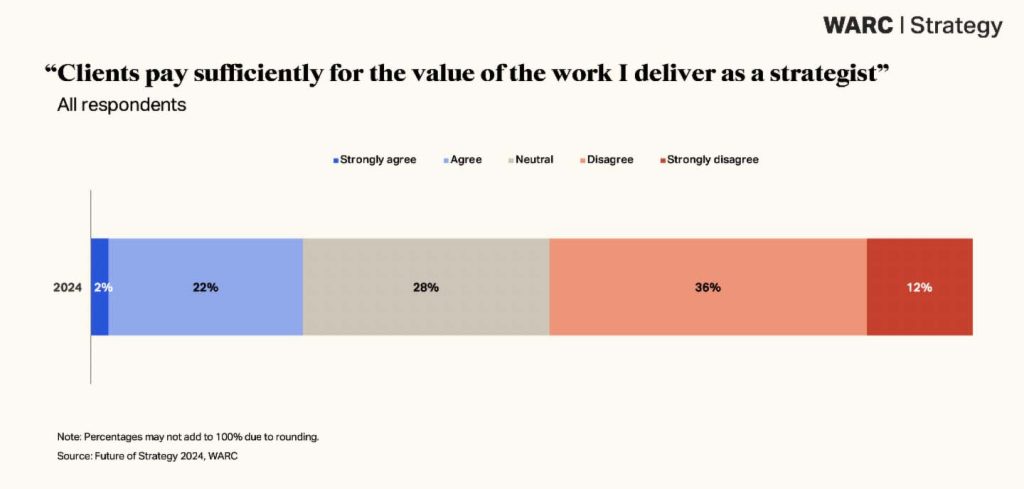 WARC latest report calls on strategists insert1