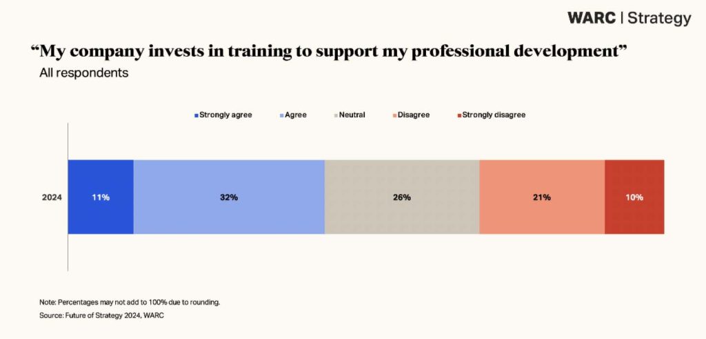 WARC latest report calls on strategists insert2