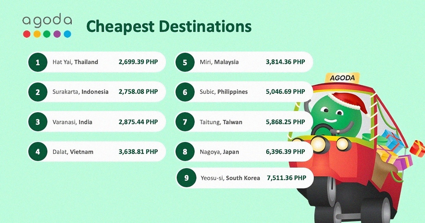 Agoda SUBIC is the cheapest destination hero