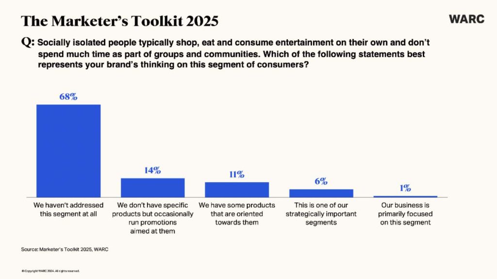 WARC Marketer Toolkit 2025 insert1