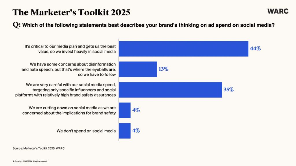 WARC Marketer Toolkit 2025 insert2