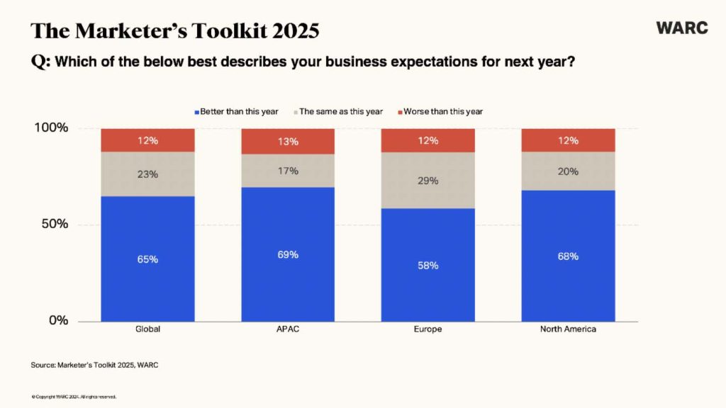 WARC Marketer Toolkit 2025 insert3