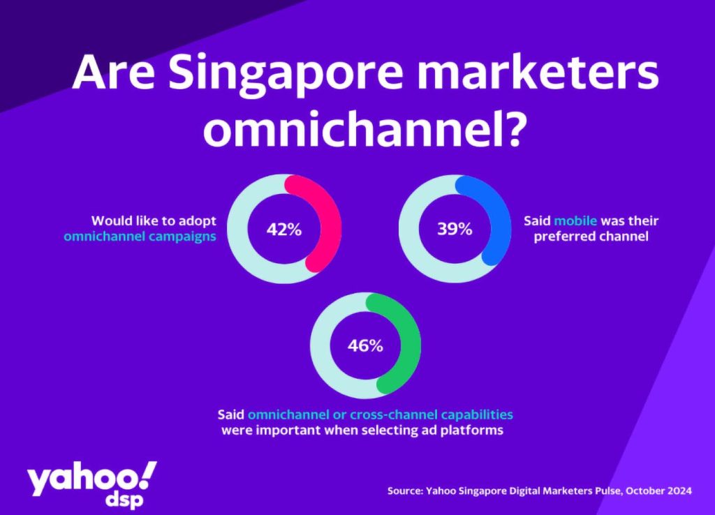 Yahoo DSP goes into the minds of Singapore insert3